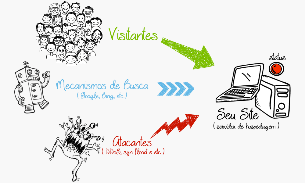 como-funciona-sem-gocache