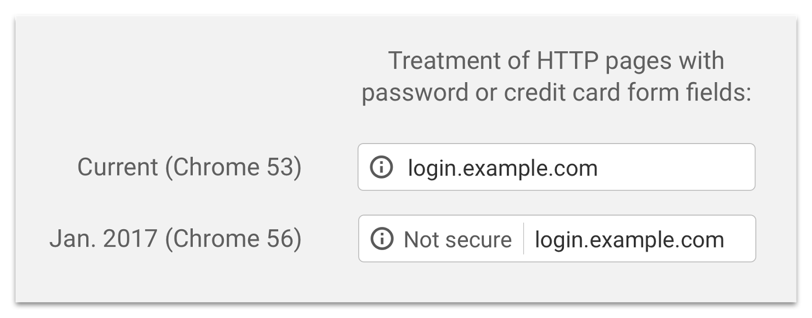 HTTPS not secure