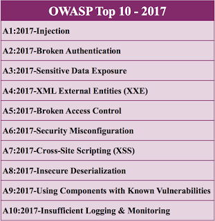 10 principais ameaças de segurança da informação segundo a OWASP