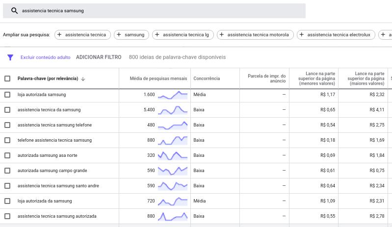 GTmetrix: Como usar – GoCache