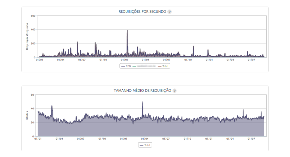 tamanho-mediio-analytics